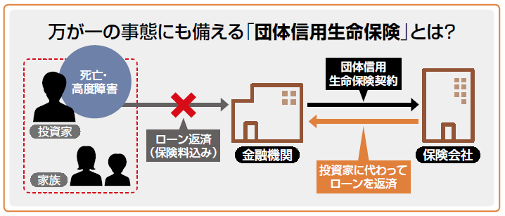 生命保険の代わりになる「団体信用生命保険」